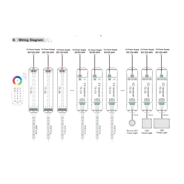 CV 2.4GHz RF Wireless Receiver 12/24V DC,180/360W, 5Ax3CH, 30m range, IP20. T3-5A  LTECH Wireless Receiver